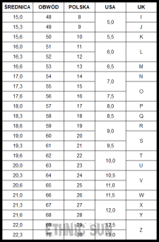 R.P  JAK DOBRAĆ ROZMIAR PIERŚCIENIA , KIEDY NIE MOŻNA IŚĆ DO JUBILERA 